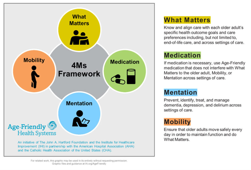 Age Friendly Guidelines Chart